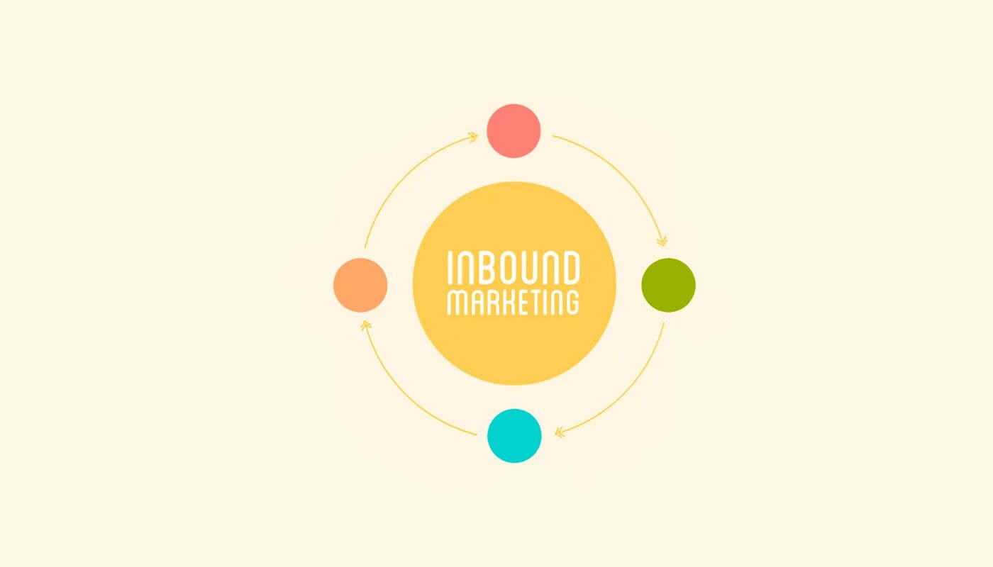 Inbound Marketing