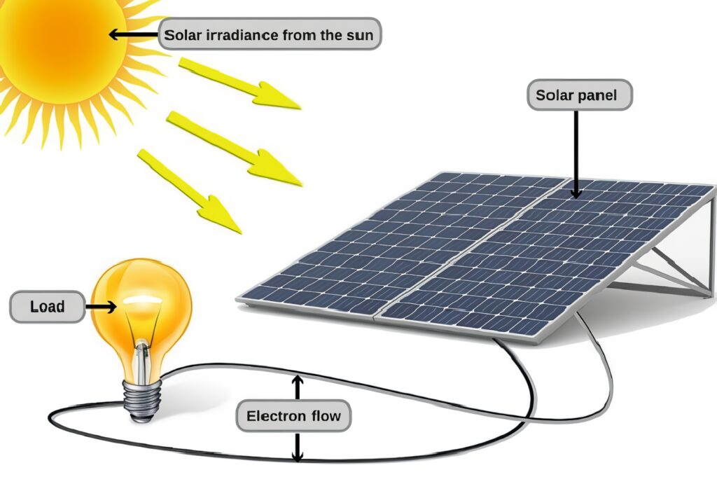 Qué es el Efecto Fotovoltaico
