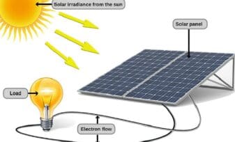 Efecto Fotovoltaico