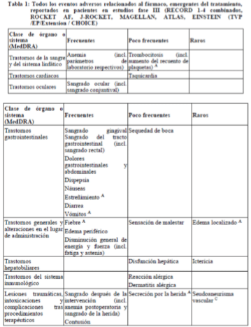 Genfar rivaroxabán 15mg Lista tabulada de eventos adversos 