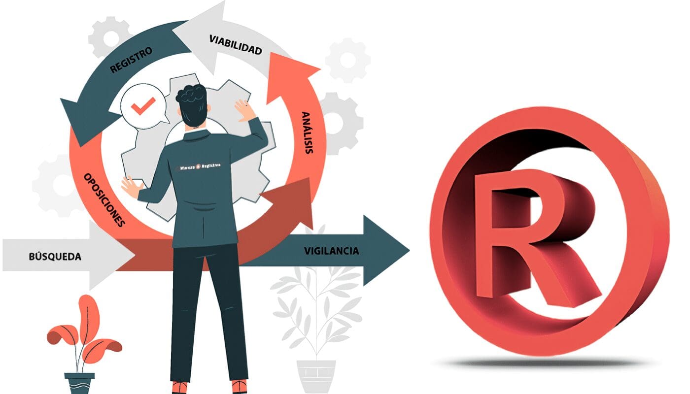 Análisis Previo al Registro de una Marca