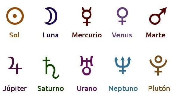 Simbologia de planetas personales