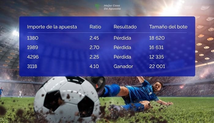 Cómo utilizar la estrategia de apuestas Martingala