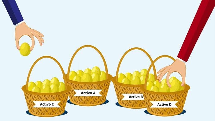 Diversificación de activos