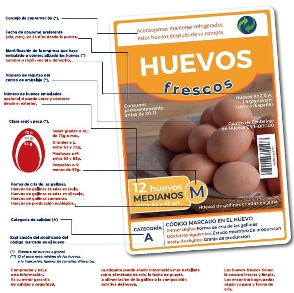 Etiquetas y envases de huevos - Productos Cardioprotectores