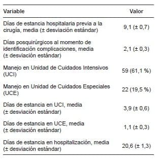 Características relacionadas con la hospitalización
