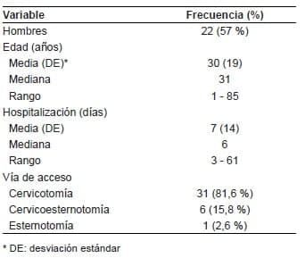 Intubación orotraqueal Características generales