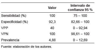 Lesiones aerodigestivas