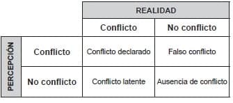 Matriz de Thompson y Hrebec