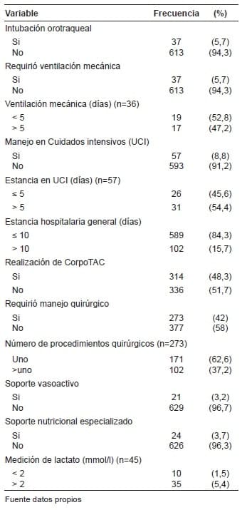 Requerimientos especiales e intervenciones en los pacientes atendidos por accidentes de tránsito