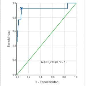 Concentración  de  proteína C reactiva en la predicción de fuga anastomótica posoperatoria