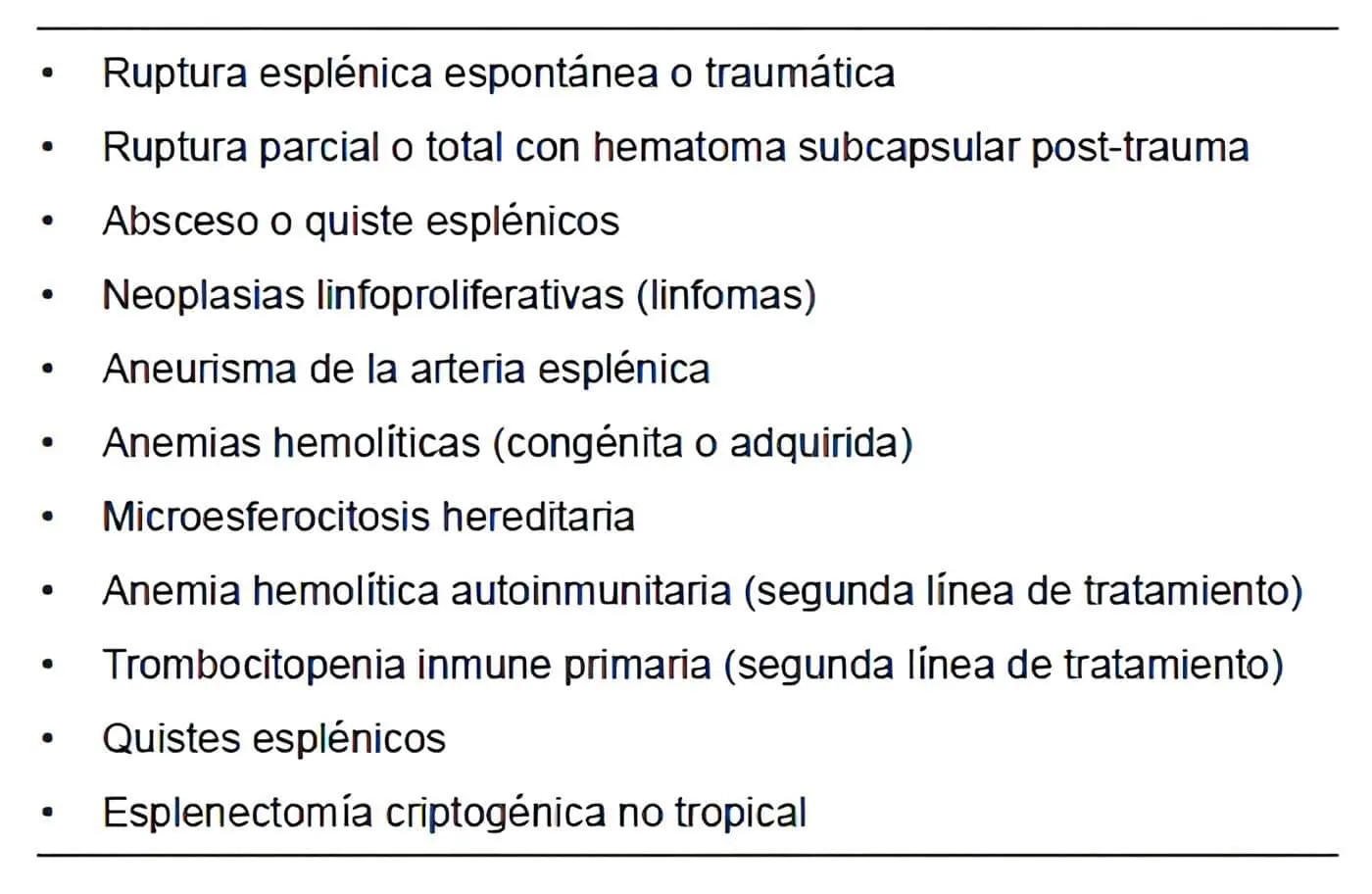 Principales indicaciones para esplenectomía 