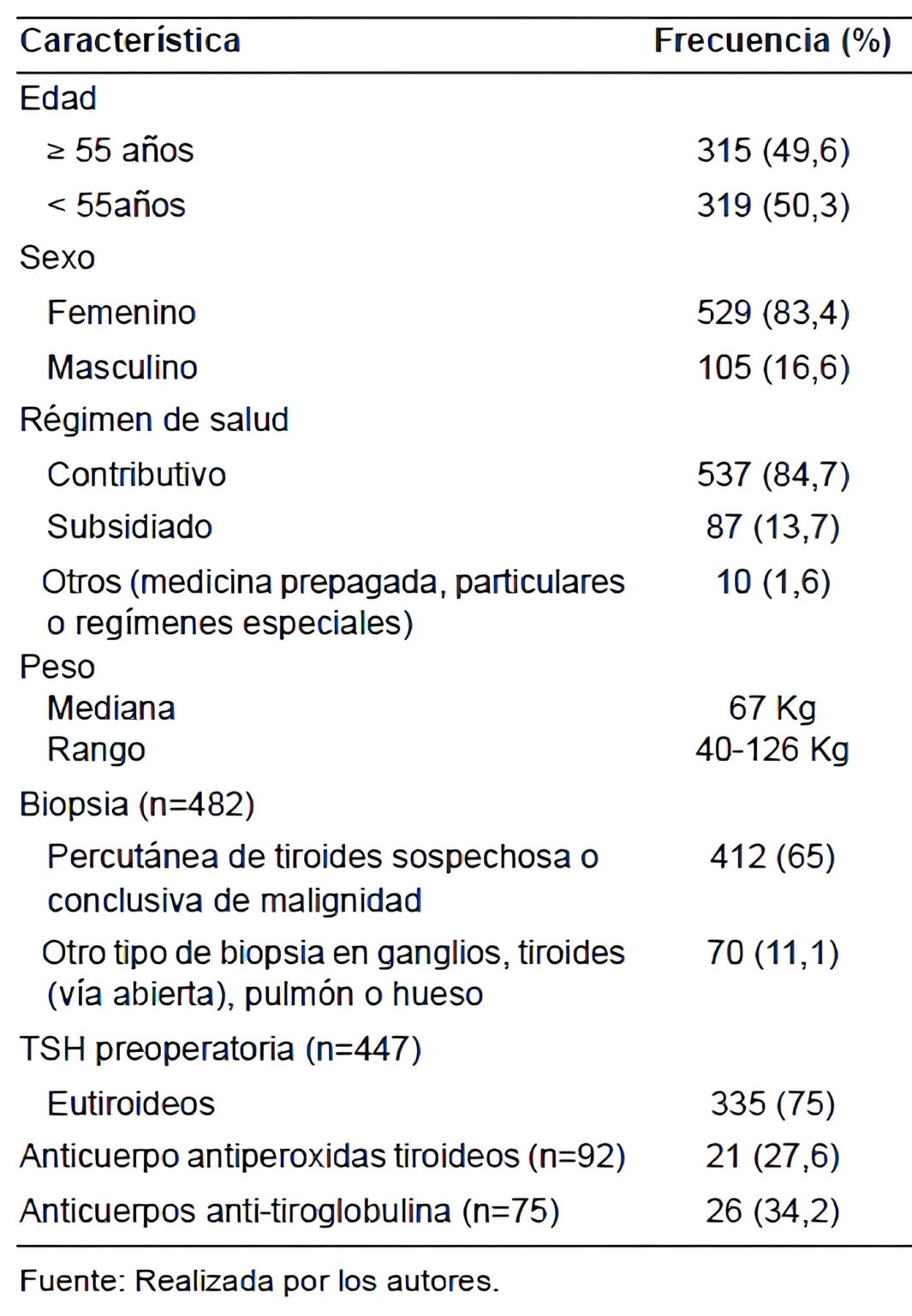 Carcinoma de Tiroides | Neoplasias de la Tiroides | Tiroidectomía