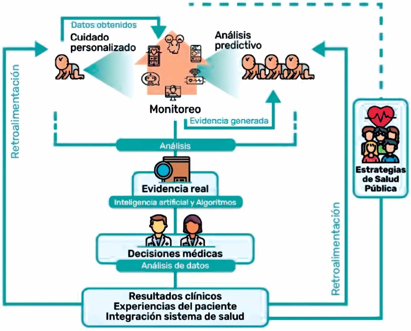 Ecosistema de Salud Pediatría