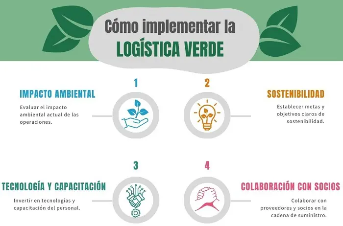 Como implementar logistica verde