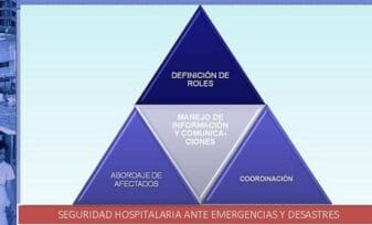 Capítulo 3 Plan Hospitalario para Emergencias – PHE