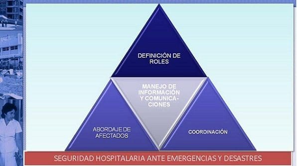 Capítulo 3 Plan Hospitalario para Emergencias – PHE