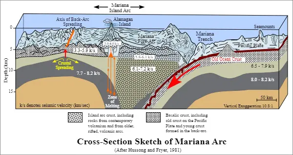 Fosa de las Marianas