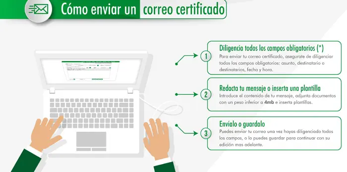 Como enviar un correo certificado legal