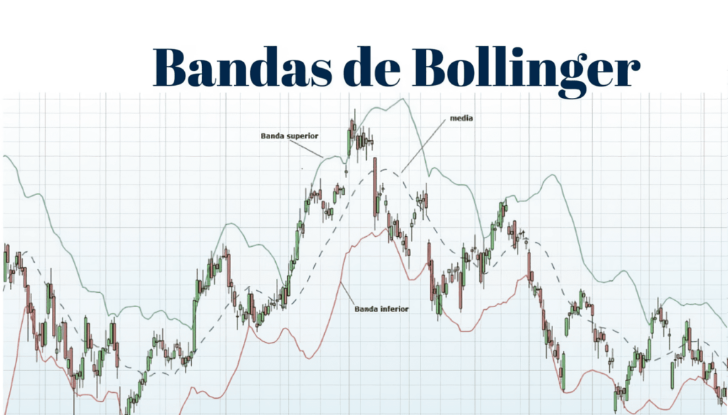 Usando Bandas de Bollinger para el Trading de Altcoins