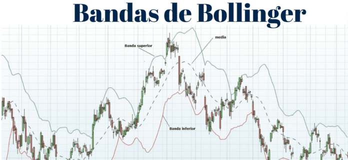 Bandas de Bollinger