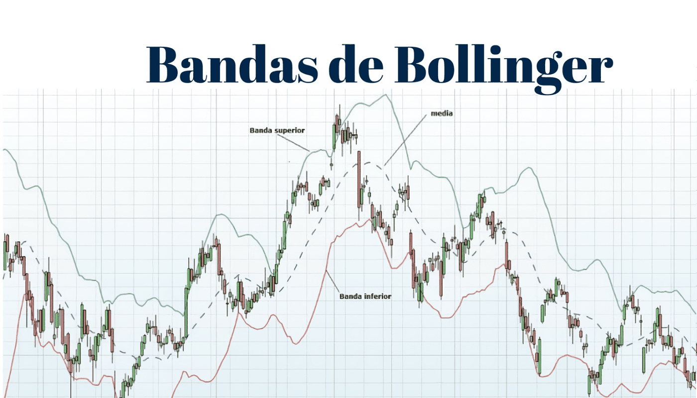 Bandas de Bollinger