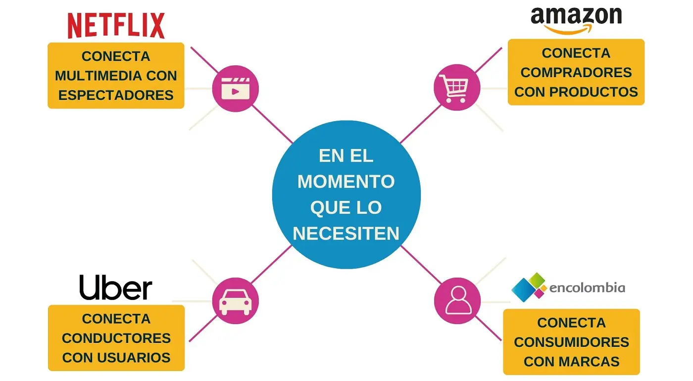 ENCOLOMBIA conecta productos y servicios con clientes