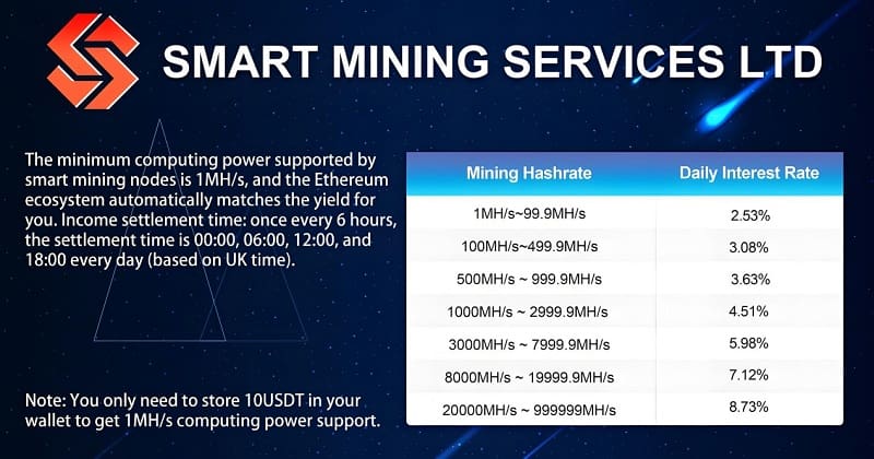 Facil participacion en Smart Mining