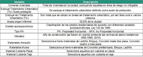 Tabla 6 Conjunto de variables que se tienen en cuenta para los escenarios