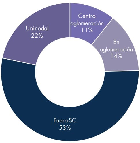 Gráfica 3. Proporción de población en condiciones de vulnerabilidad según su función en el SC