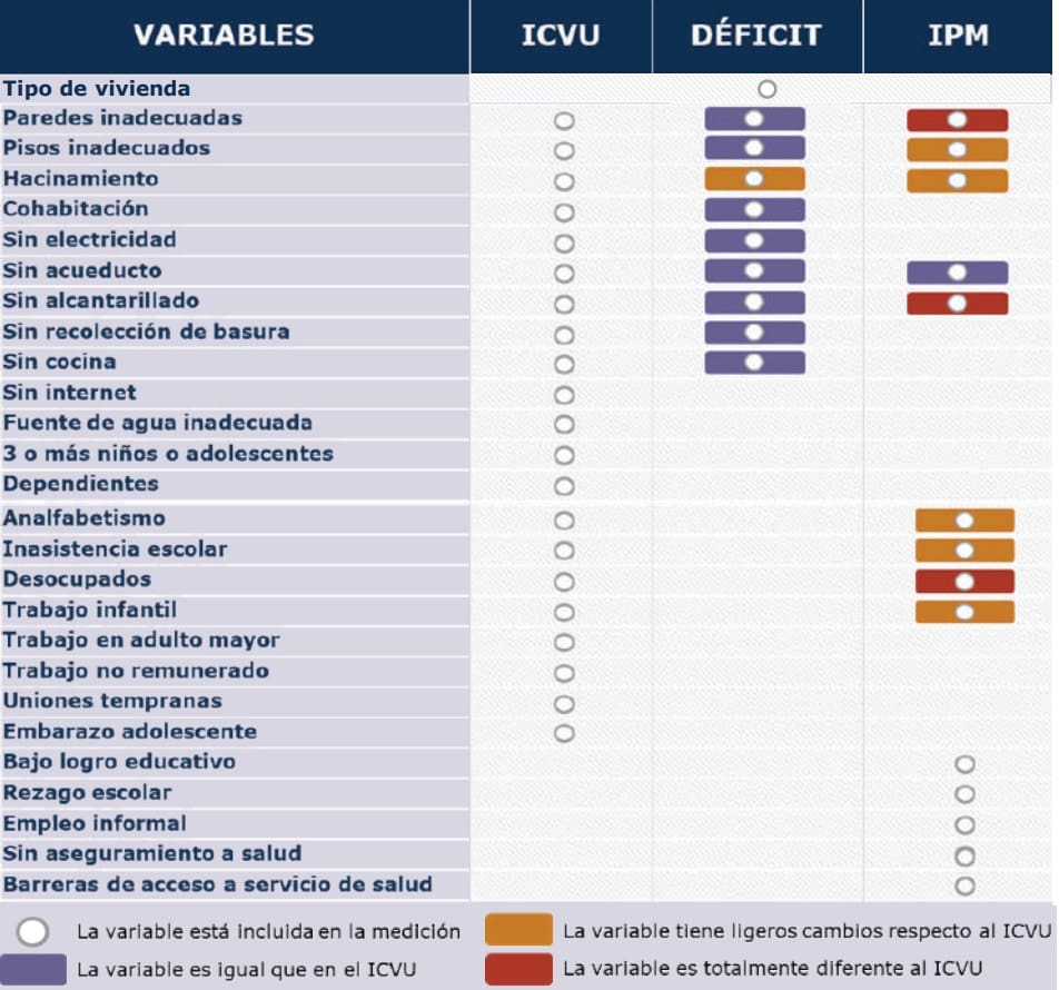 4. Análisis cualitativo de las variables incorporadas en las 3 mediciones