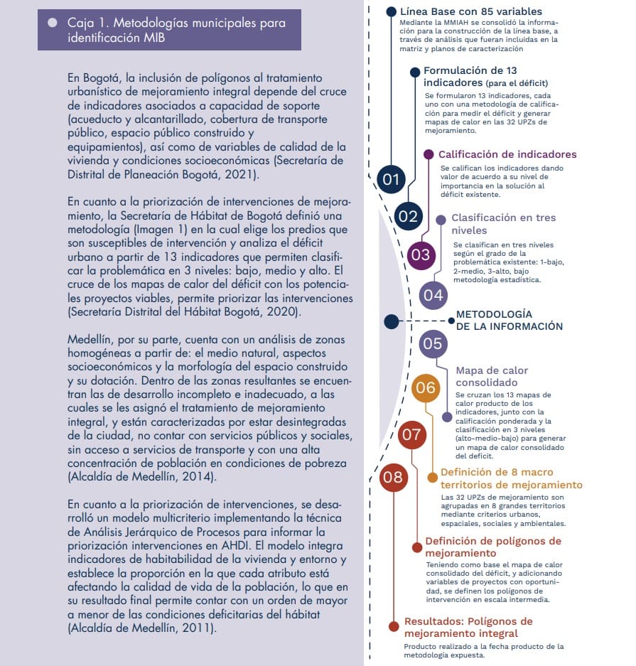 Diagrama 2. Metodología de Formulación del Programa de Mejoramiento Integral de Barrios