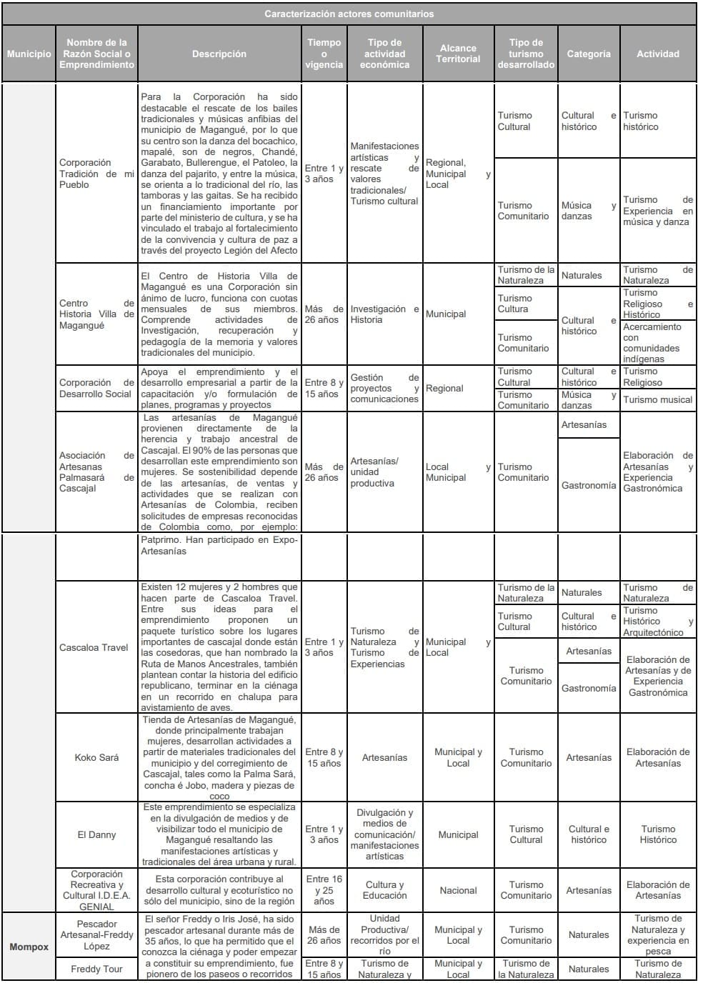 Anexo 1 Caracterización actores comunitarios pt2