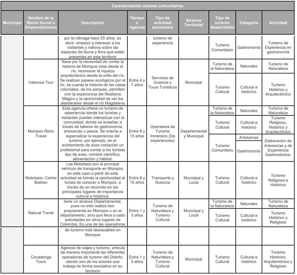 Anexo 1 Caracterización actores comunitarios pt3