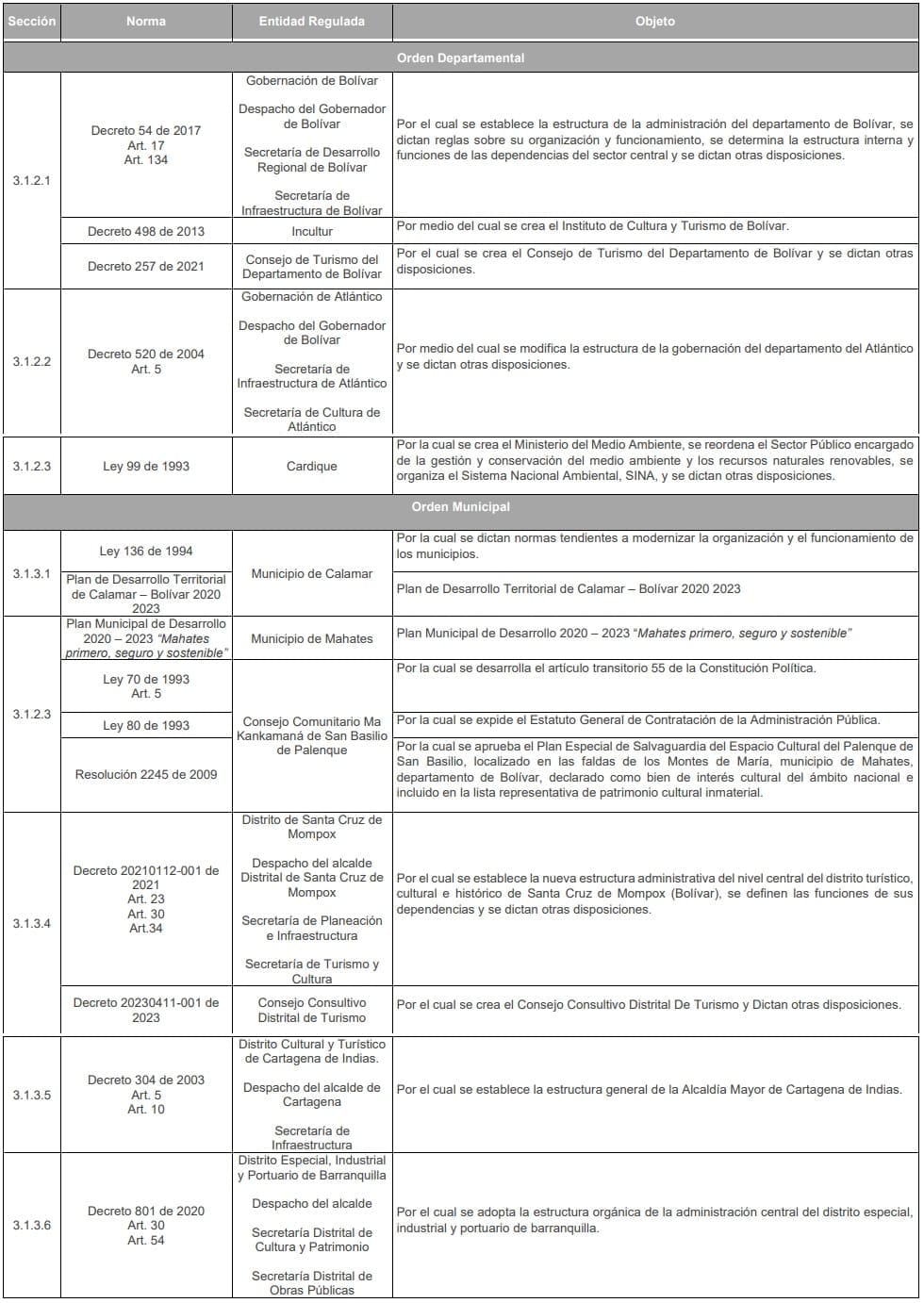 Anexo 2 Orden Departamental