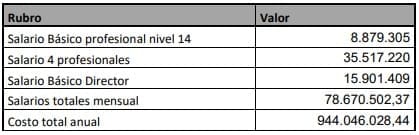 Creación de Organización de Gestión