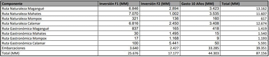Desarrollo infraestructuras