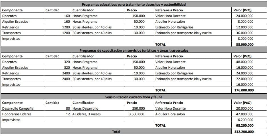 Estrategia de formación