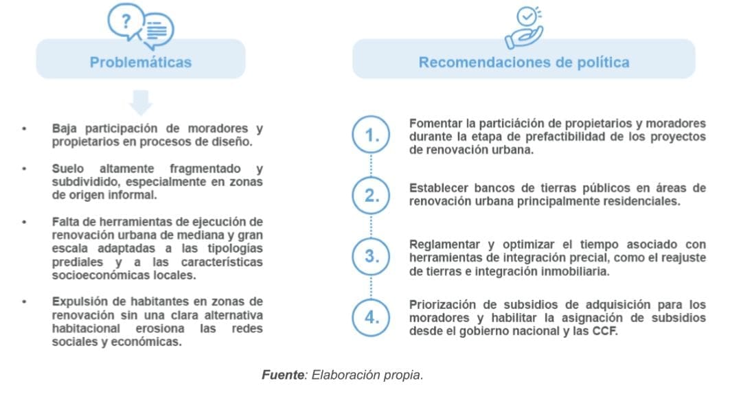 Figura 10. Esquemas de Participación, diseño, gestión predial y ejecución
