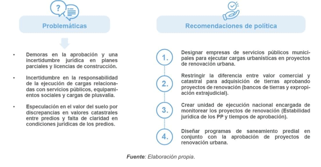 Figura 11. Incertidumbre y monitoreo de ejecución