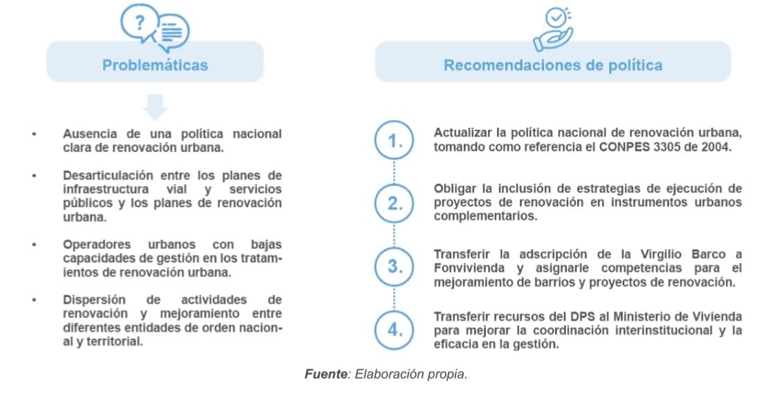 Figura 12. Institucionalidad en los procesos de renovación, complementariedad y duplicidad