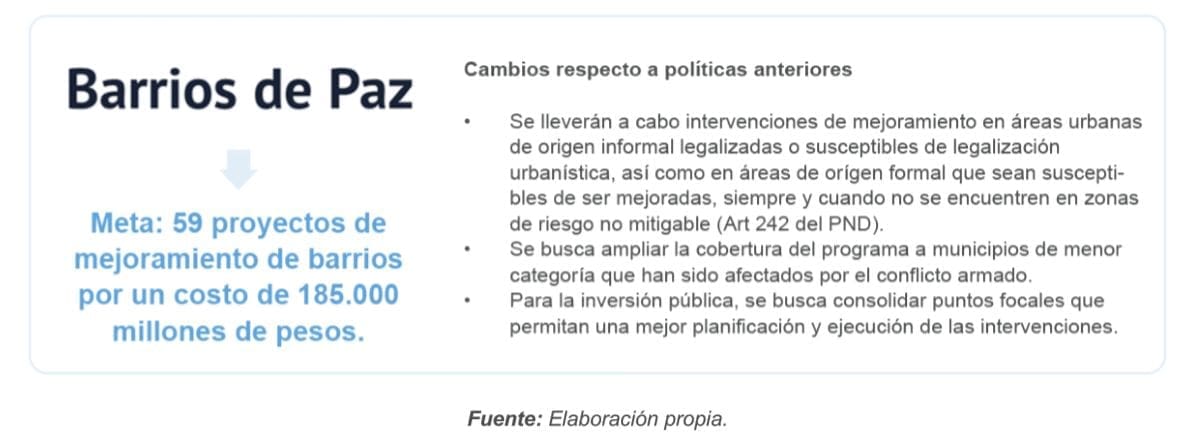 Figura 17. Resumen Barrios de Paz