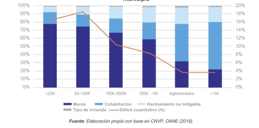 Figura 26. Descomposición del déficit cuantitativo según la categoría poblacional del municipio