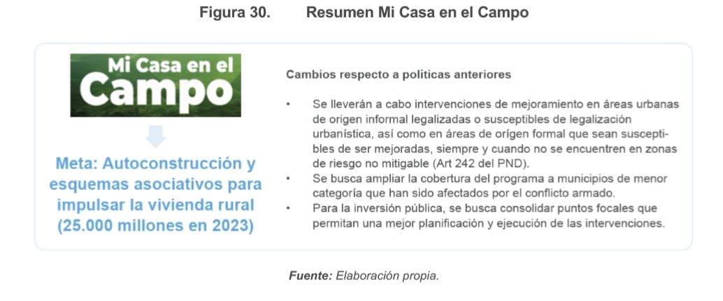 Figura 30. Resumen Mi Casa en el Campo