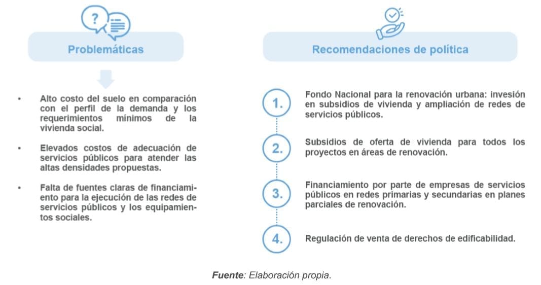 Figura 9. Esquemas de financiamiento y cierre financiero Problemáticas y Propuestas