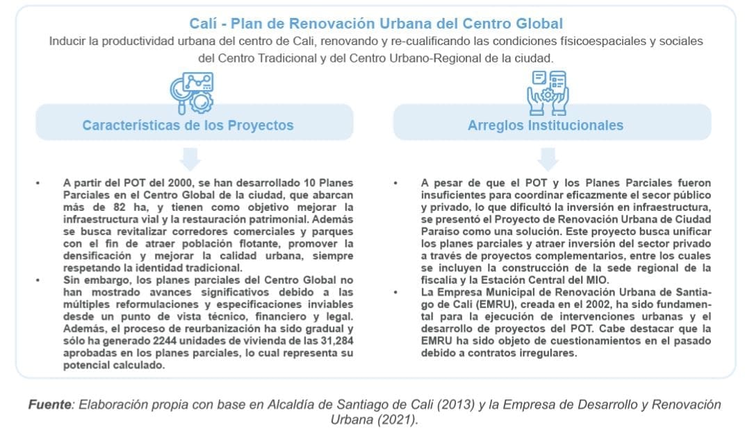 Proyecto a gran escala (Tipo III) Esquema del proyecto de renovación Urbana del centro global – Cali