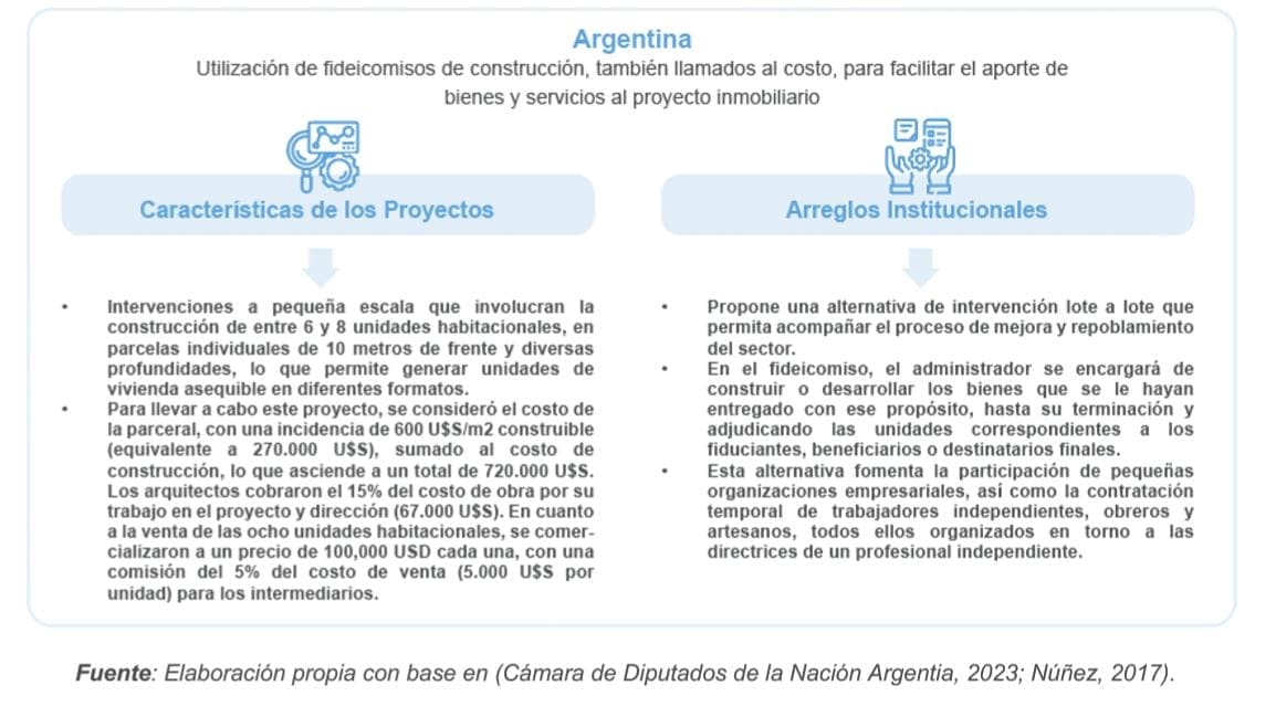 Proyecto a pequeña escala (Tipo I). Esquema de renovación urbana a pequeña en Argentina