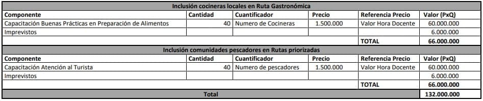 Tradición y Encuentro Promoviendo la Cultura
