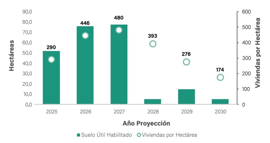 Aprovechamiento del Suelo y Densidad Habitacional 2025-2030