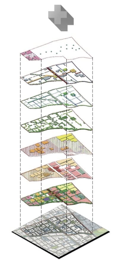 Diagrama sobre el concepto de adicionalidad